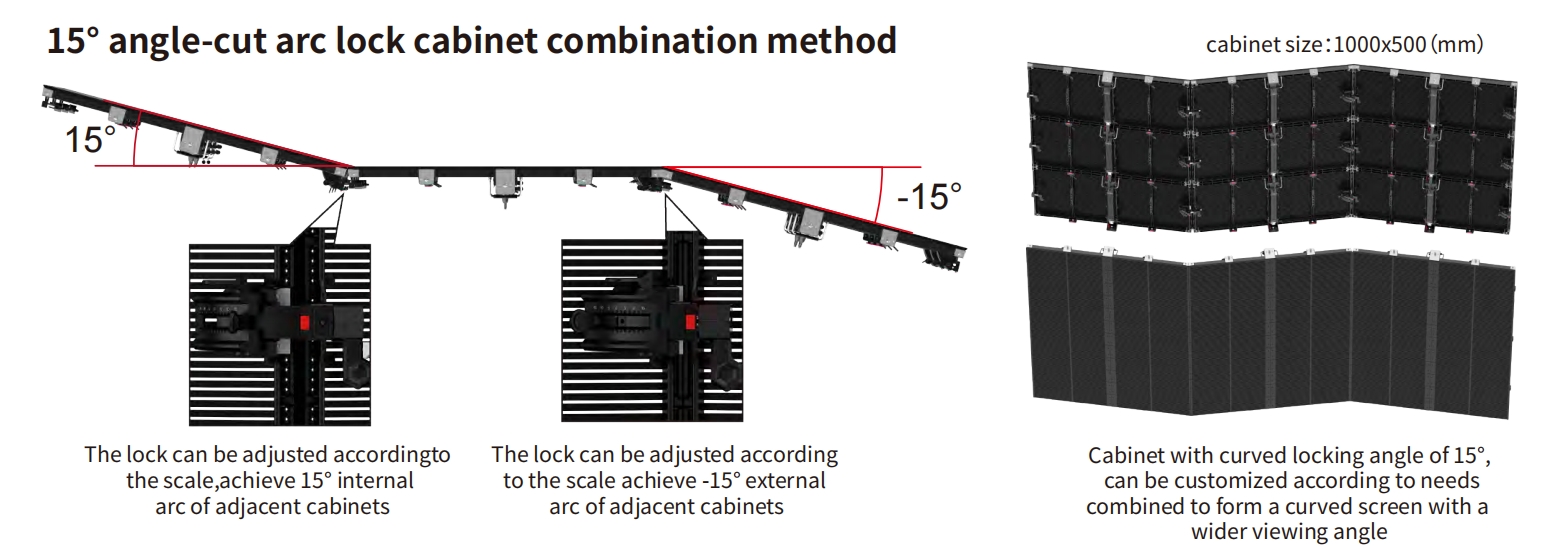 15° angle-cut arc lock cabinet combination method.png